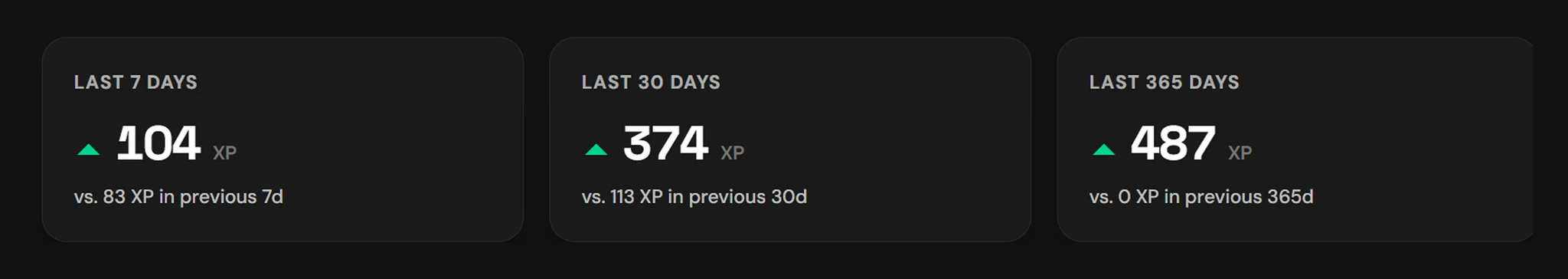 Comparison cards for the last 7, 30 and 365 days against the previous period